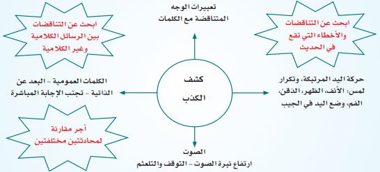 مثال